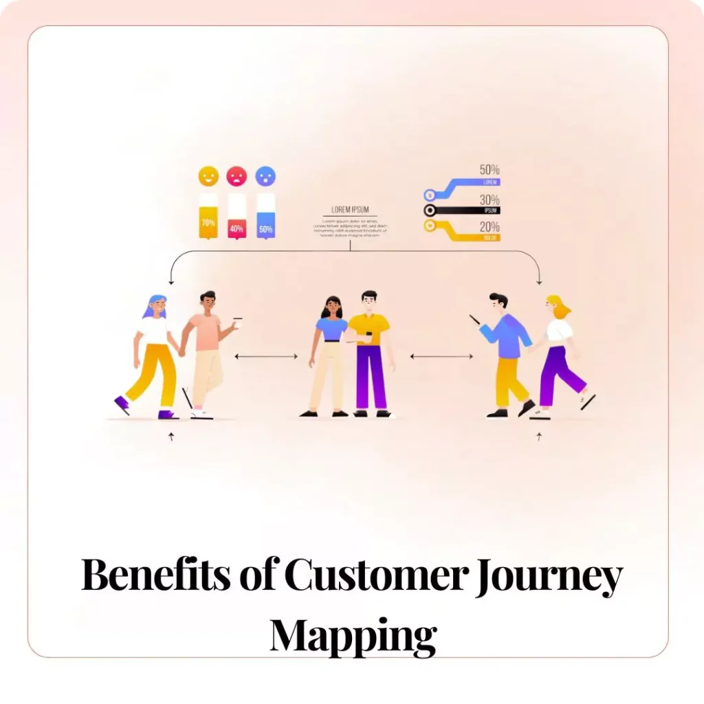 Benefits of Customer Journey Mapping​