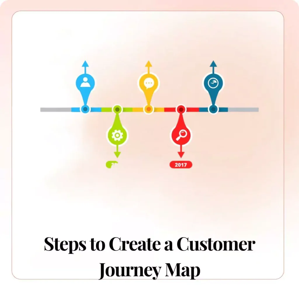 Steps to Create a Customer Journey Map​