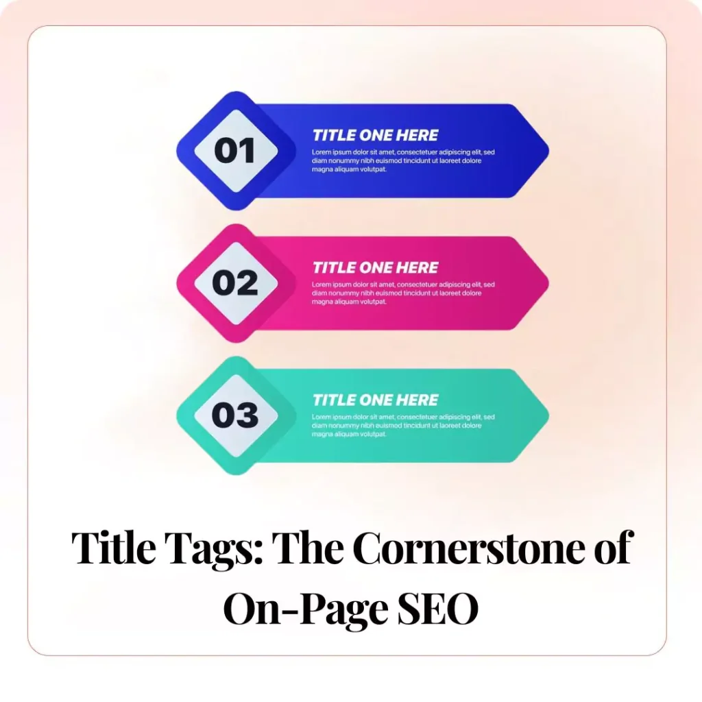 Title Tags: The Cornerstone of On-Page SEO